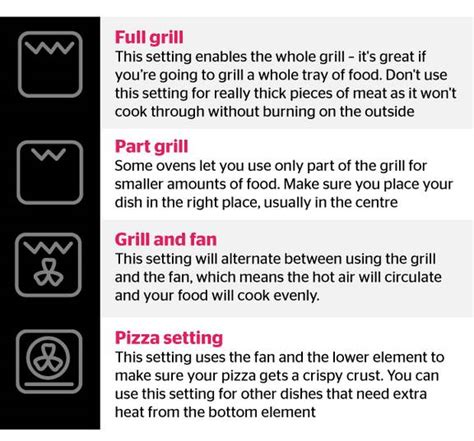 what gas mark should i cook pizza